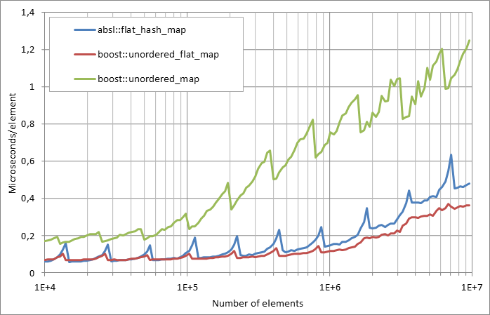 Scattered%20unsuccessful%20looukp.xlsx.plot